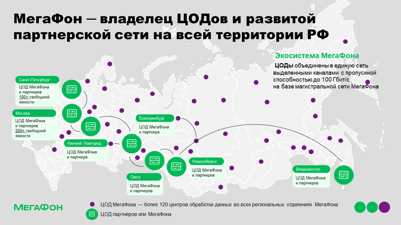 Дата-центры, Свердловская область